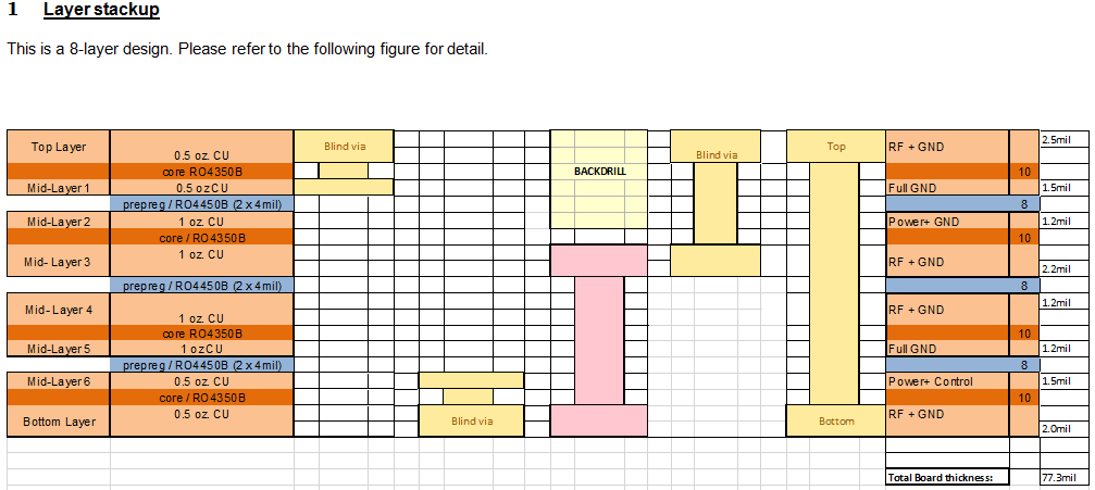 pcb gerber.png