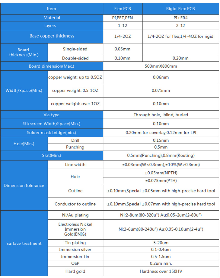 Rigid PCB capability