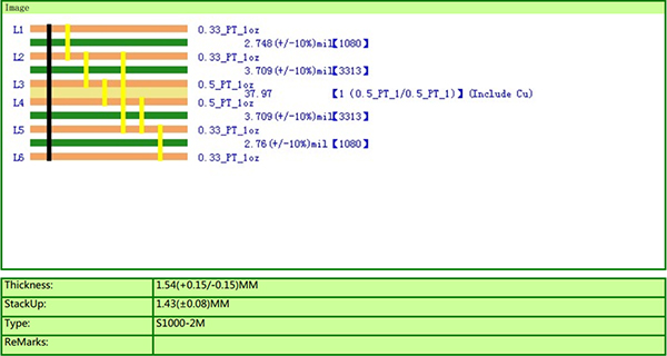 PCB d‘interconnexion haute densité