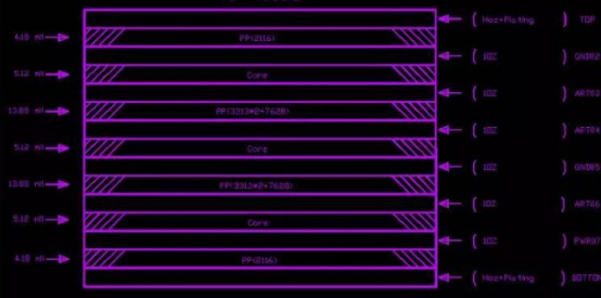 Règle Réglage de la largeur des lignes et Interligne PCB Design