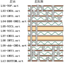 3-step HDI PCB | HYG603R12006A